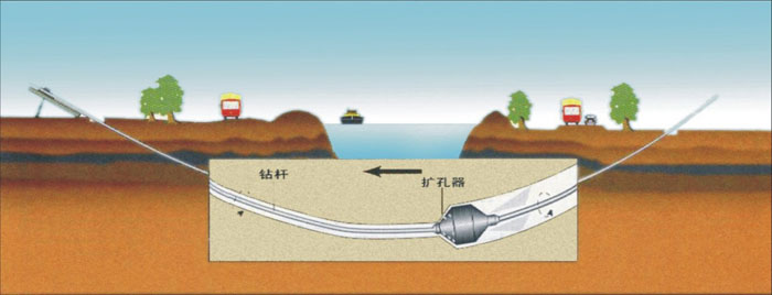 公坡镇非开挖